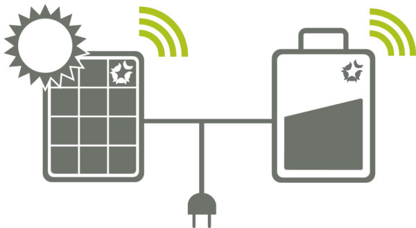 ready2use Hybrid-Kit 4100 Watt Solargenerator mit 5,4 kWh Energiespeicher
